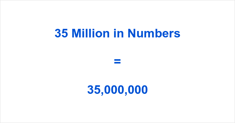 35 Million In Numbers 35 Million Written Out Numbersinwords 35-million-in-numbers-35-million-written-out-numbersinwords